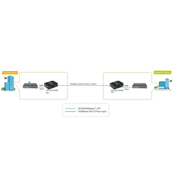 Function of the generator s three-stage distribution box