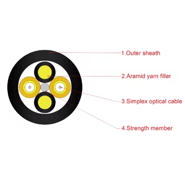 Pricing list for 4G fiber optic cable installation