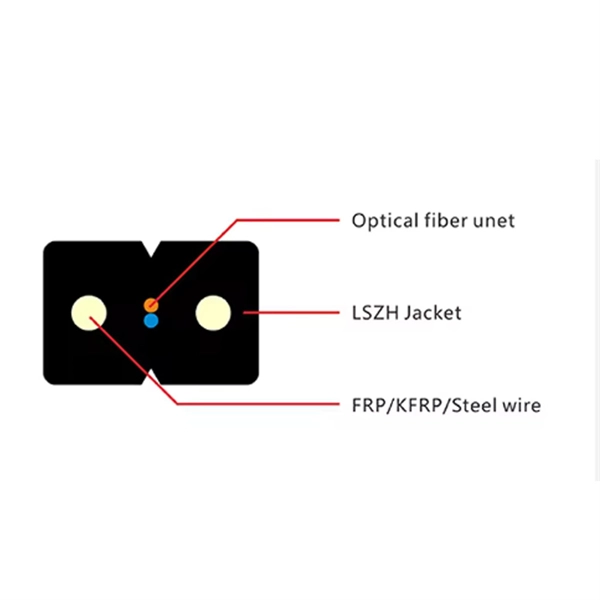 Middle East Fiber Optic Communication Project